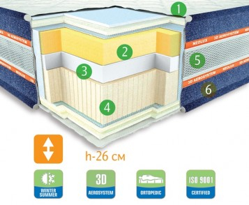 Матрац NEVADA - 1