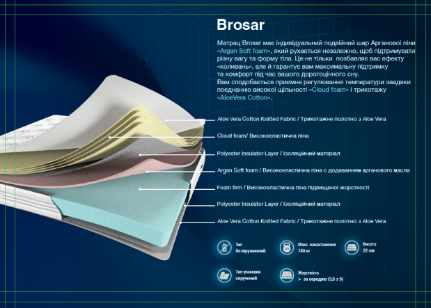 Матрац Brosard - 9